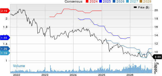 Goldman Sachs BDC, Inc. Price and Consensus