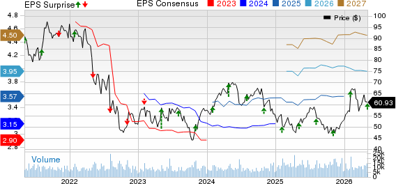 Ball Corporation Price, Consensus and EPS Surprise