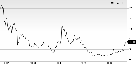 Iovance Biotherapeutics, Inc. Price