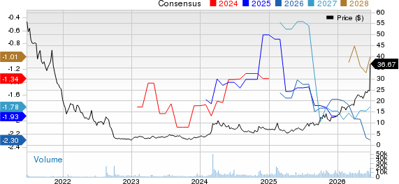 Definium Therapeutics, Inc. Price and Consensus