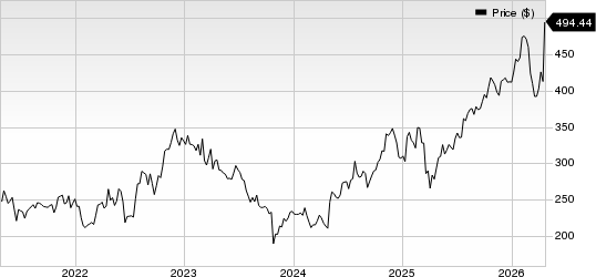 Valmont Industries, Inc. Price