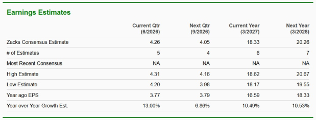 Zacks Investment Research