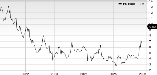 Herbalife Ltd PE Ratio (TTM)