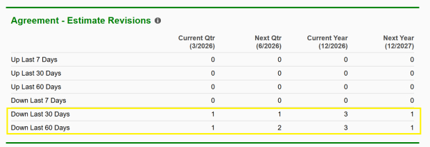 Zacks Investment Research