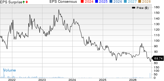 AMCON Distributing Company Price, Consensus and EPS Surprise