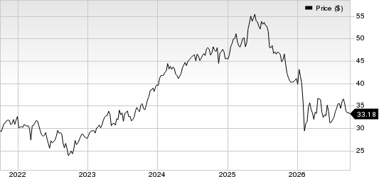 RELX PLC Price