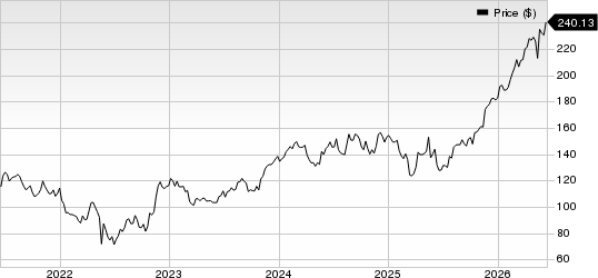 Ross Stores, Inc. Price