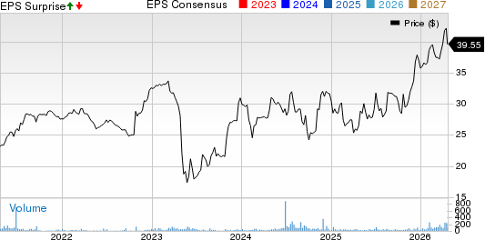 Peoples Bancorp of North Carolina, Inc. Price, Consensus and EPS Surprise