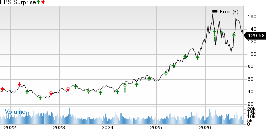 Wheaton Precious Metals Corp. Price and EPS Surprise