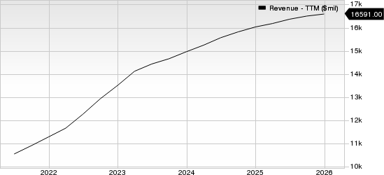 Republic Services, Inc. Revenue (TTM)