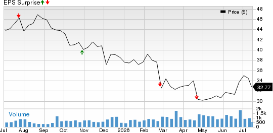AMERISAFE, Inc. Price and EPS Surprise