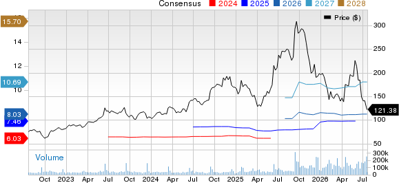 Oracle Corporation Price and Consensus