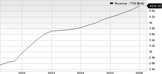 TransUnion Revenue (TTM)