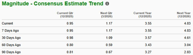 Zacks Investment Research