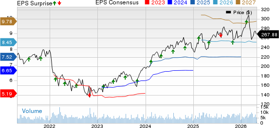 Ecolab Inc. Price, Consensus and EPS Surprise