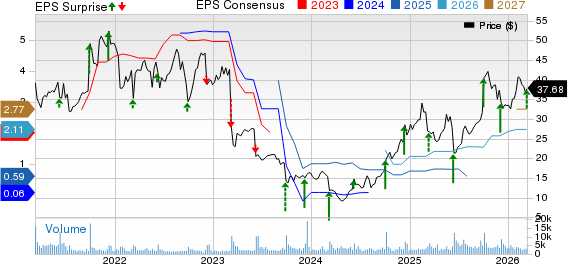 United Natural Foods, Inc. Price, Consensus and EPS Surprise