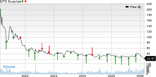 Appian Corporation Price and EPS Surprise