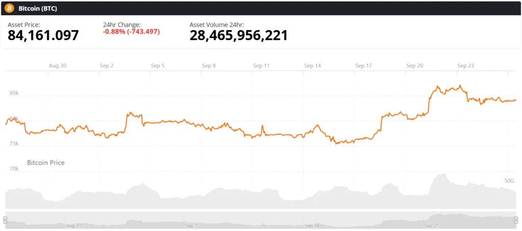 Bitcoin BTC live price chart