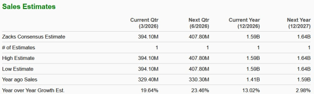 Zacks Investment Research