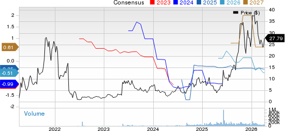Applied Digital Corporation Price and Consensus