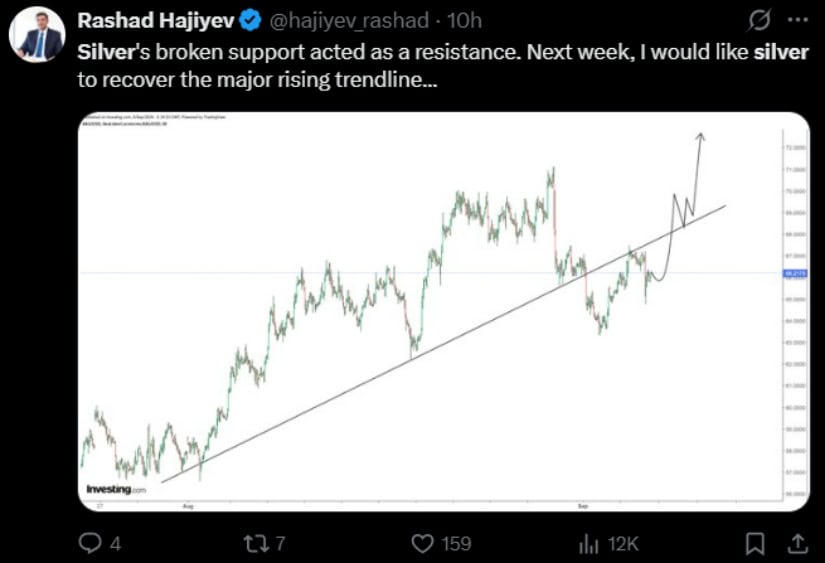 Broken Trendline Controls the Near-Term Setup