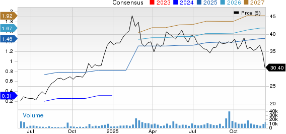 Waystar Holding Corp. Price and Consensus