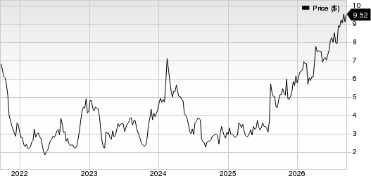 Puma Biotechnology, Inc. Price