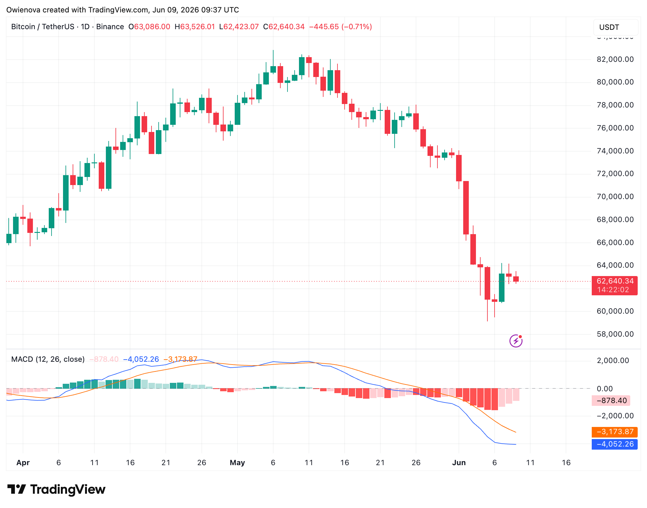 Bitcoin