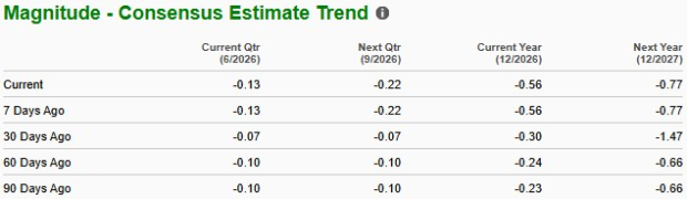 Zacks Investment Research
