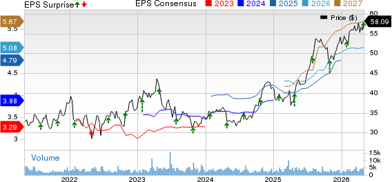 Federated Hermes, Inc. Price, Consensus and EPS Surprise