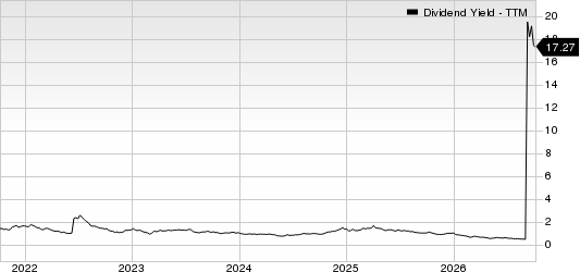 International Seaways Inc. Dividend Yield (TTM)
