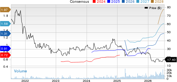 nCino Inc. Price and Consensus