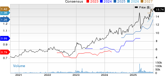 Mitsubishi UFJ Financial Group, Inc. Price and Consensus