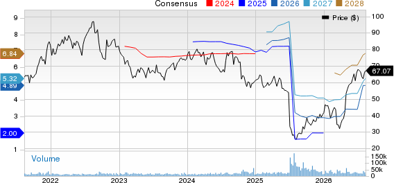 Centene Corporation Price and Consensus