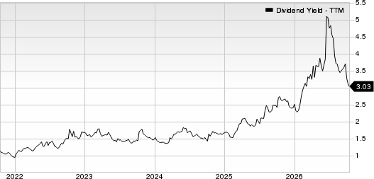 Accenture PLC Dividend Yield (TTM)