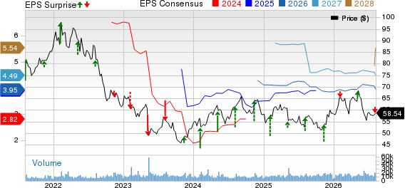 Tyson Foods, Inc. Price, Consensus and EPS Surprise