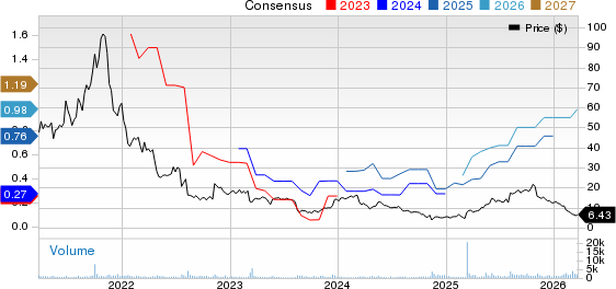 OptimizeRx Corp. Price and Consensus
