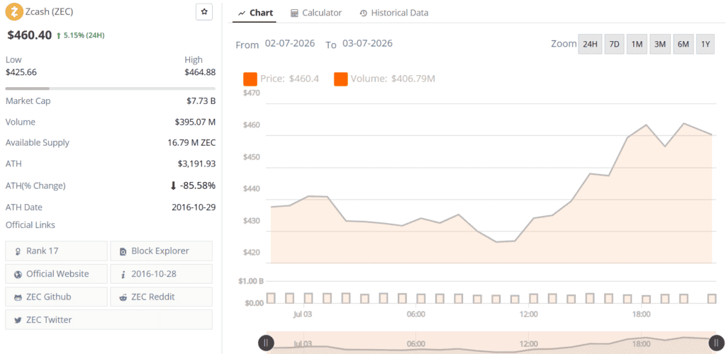 zcash zec live price chart