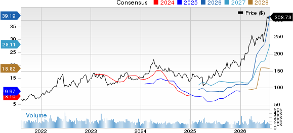 Valero Energy Corporation Price and Consensus