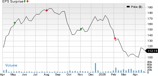 Ares Management Corporation Price and EPS Surprise