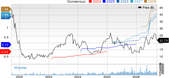 Remitly Global, Inc. Price and Consensus