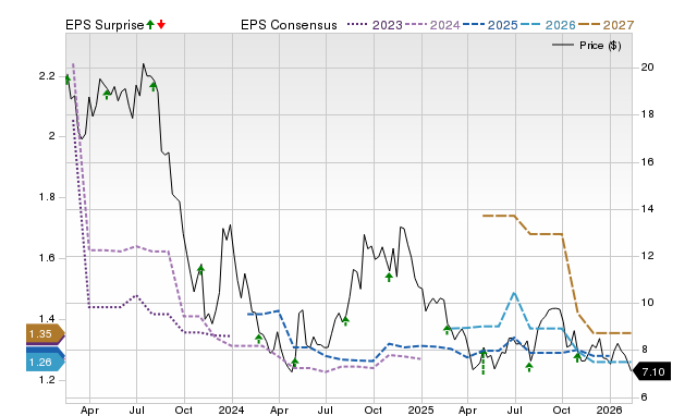 Price, Consensus and EPS Surprise Chart for RMAX