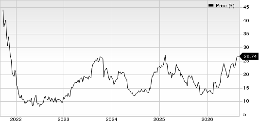 Remitly Global, Inc. Price