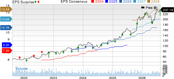 Cardinal Health, Inc. Price, Consensus and EPS Surprise