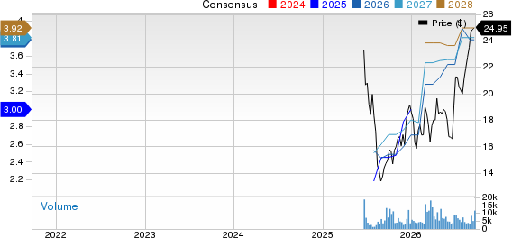 Slide Insurance Holdings, Inc. Price and Consensus
