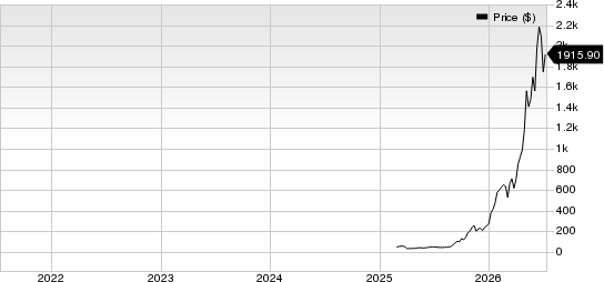 Sandisk Corporation Price
