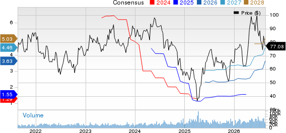 Microchip Technology Incorporated Price and Consensus