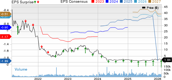 Pacific Biosciences of California, Inc. Price, Consensus and EPS Surprise