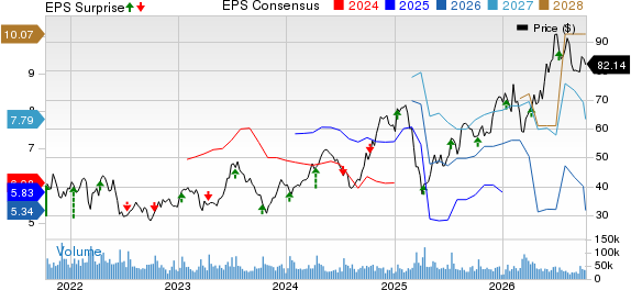 Delta Air Lines, Inc. Price, Consensus and EPS Surprise