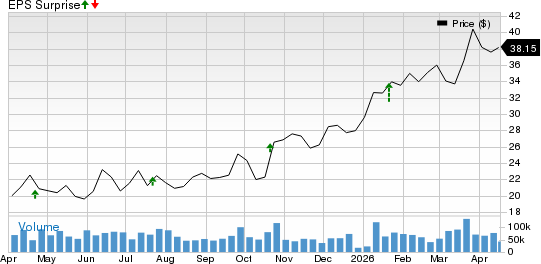 Halliburton Company Price and EPS Surprise